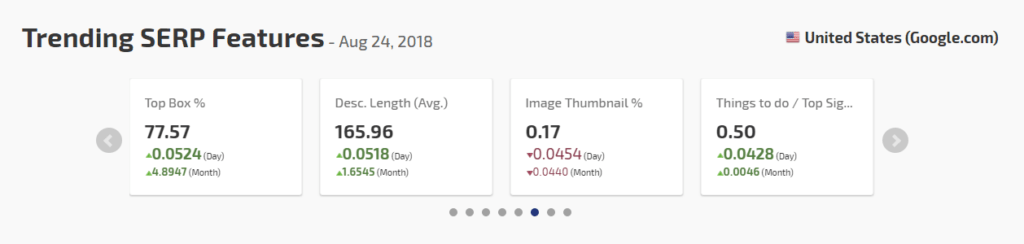 Google SERP description length results