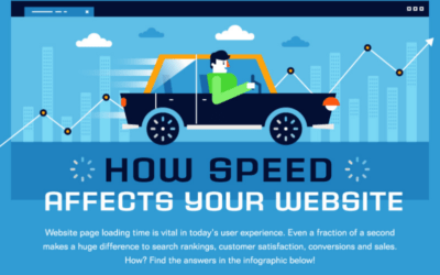 How Page Speed Affects Your Website