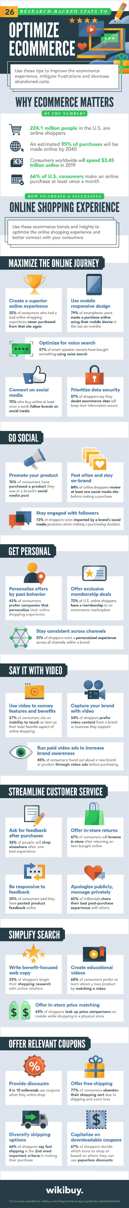 WikiBuy eCommerce statistics for 2019