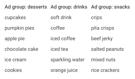 examples of ad groups and keywords for google ads