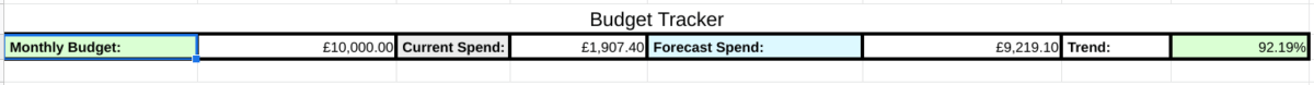 Budget Forecast and Trend Report