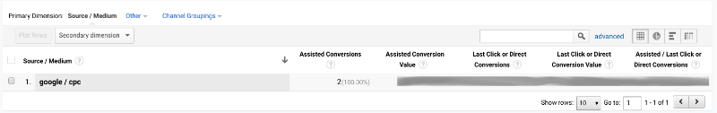 Amateur Smart Campaign assisted conversion results