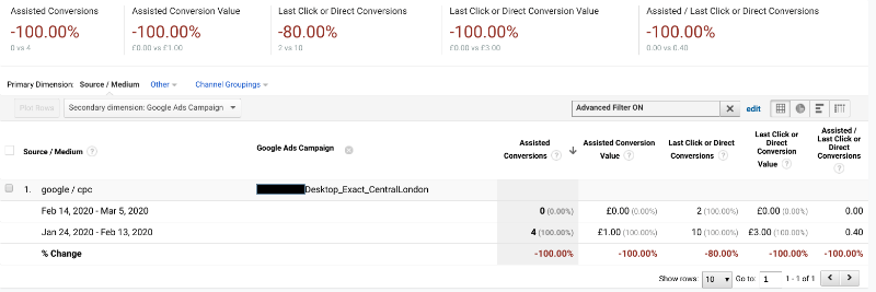 assisted conversions in google ads