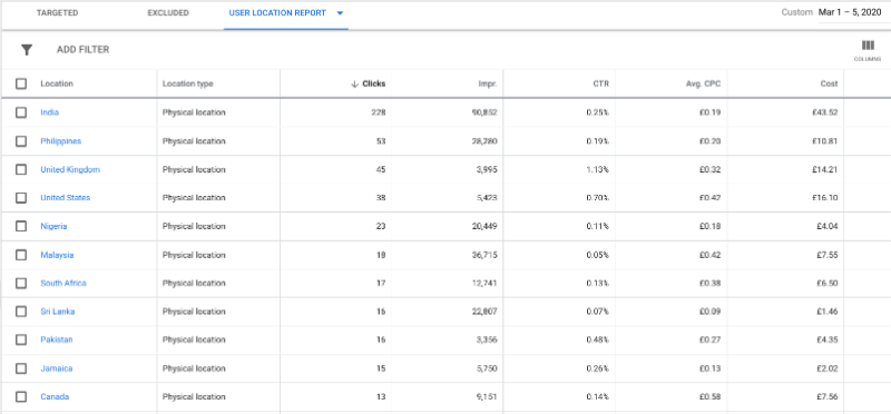 Massive spike in obviously fraudulent results from the Display Network