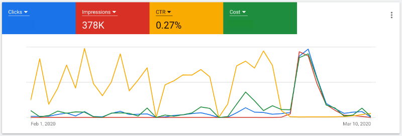 Google display network fraud