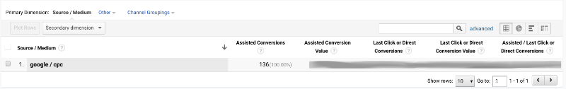Assisted conversions in an agency ppc campaign